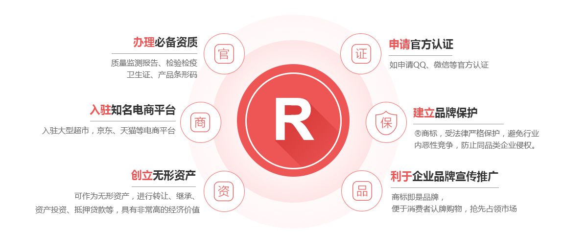 北海商标注册的作用